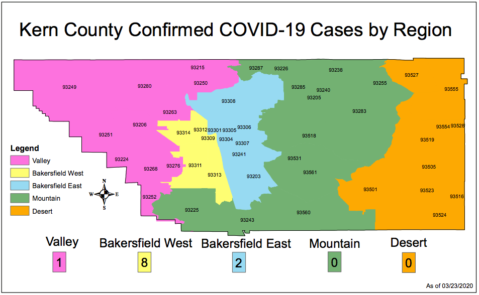 Keron County COVID19 cases region chart
