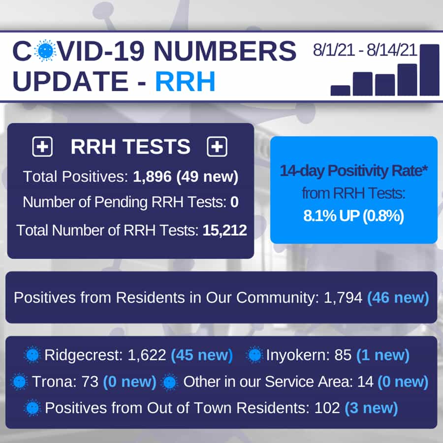 COVID update