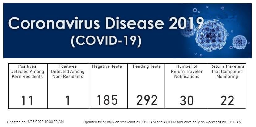 Coronavirus Disease 2019 statistics chart