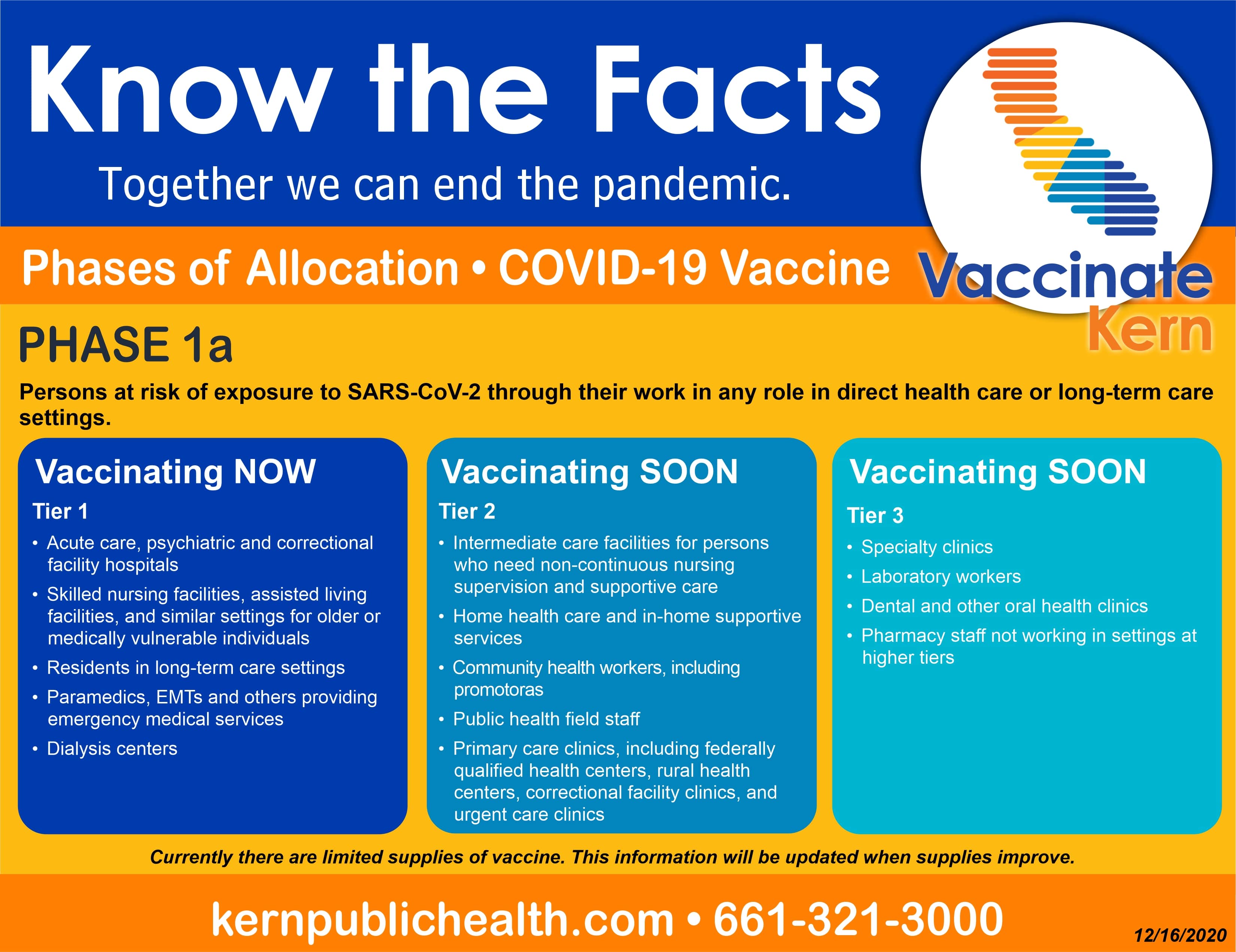 Phases of vaccine allocation